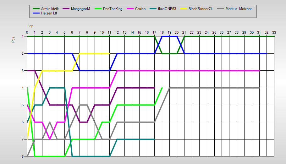 Positions