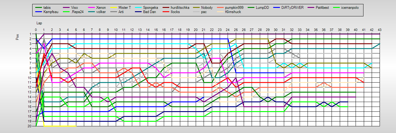 Positions