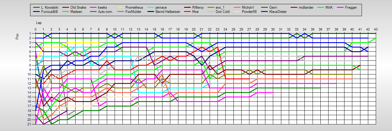 Positions