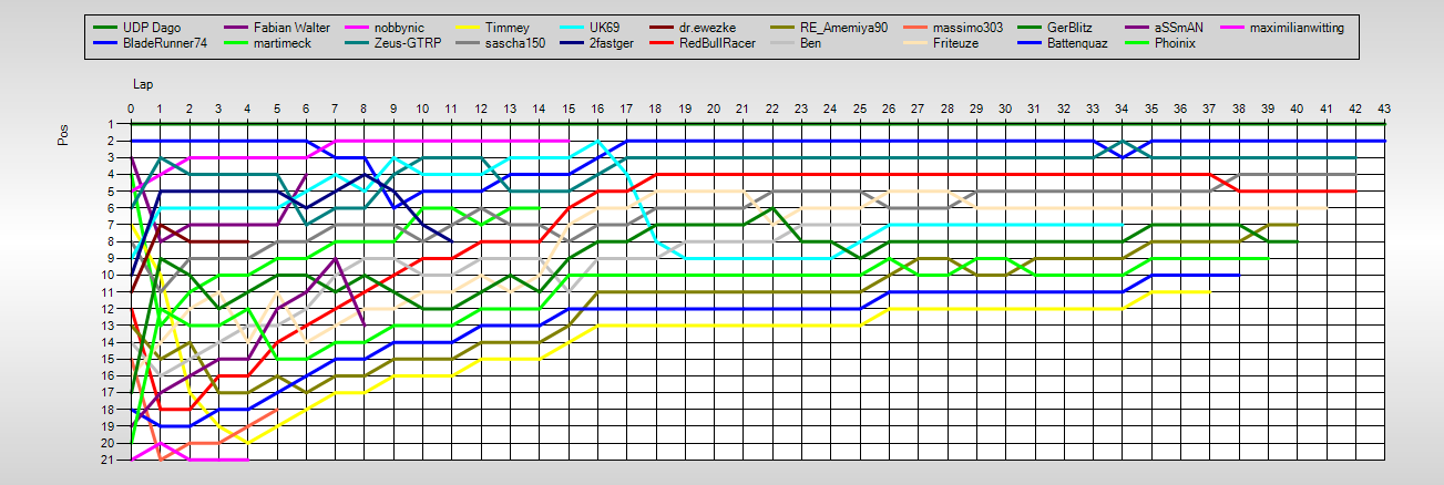 Positions