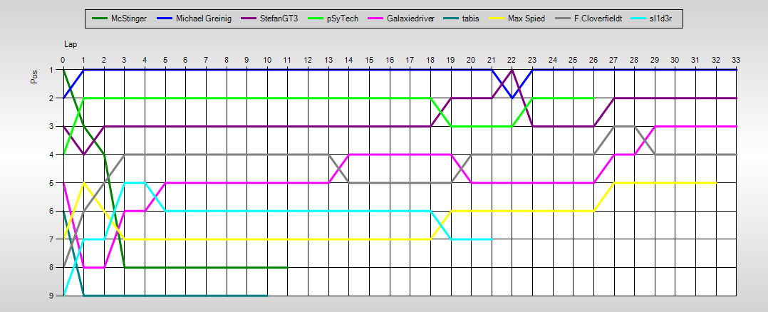 Positions