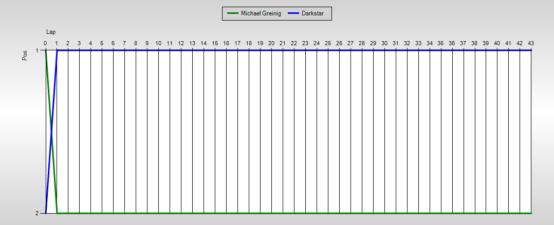 Positions