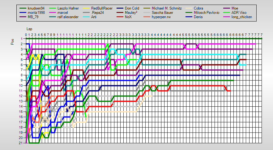 Positions