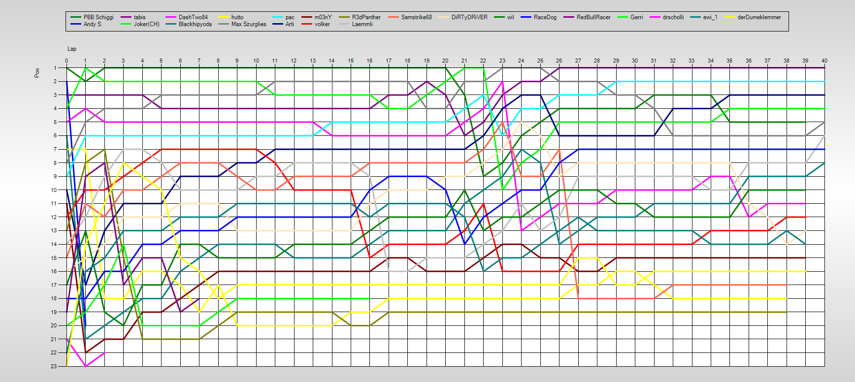 Positions