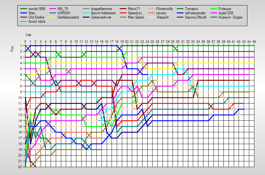 Positions