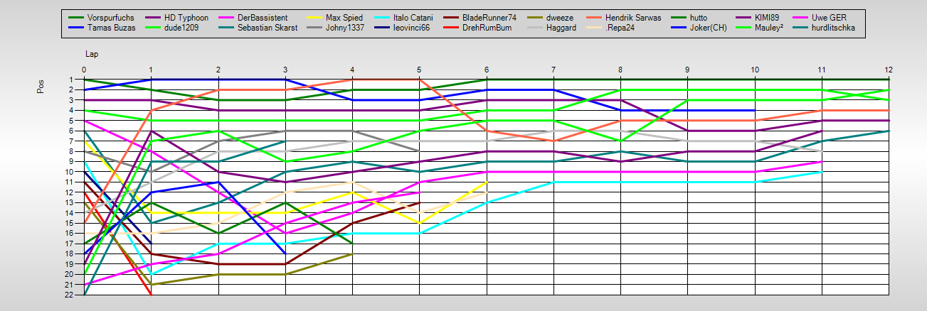 Positions