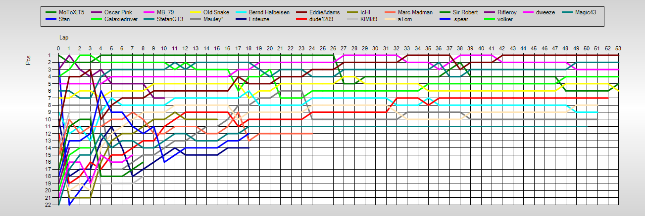 Positions