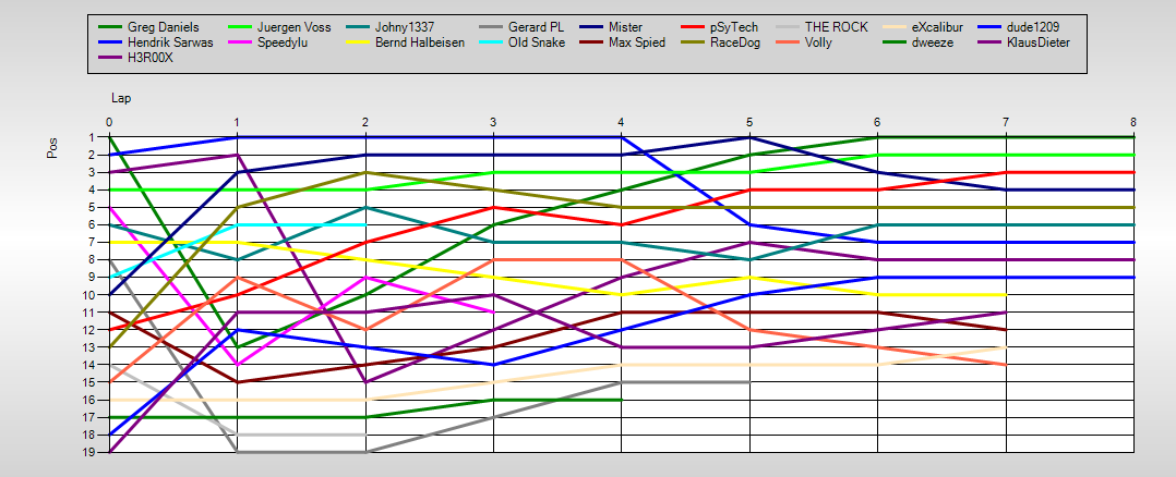 Positions