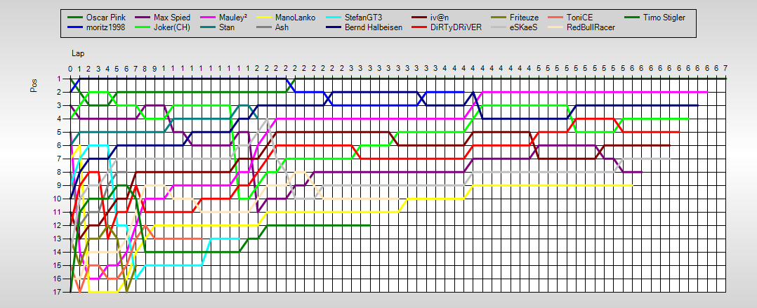 Positions