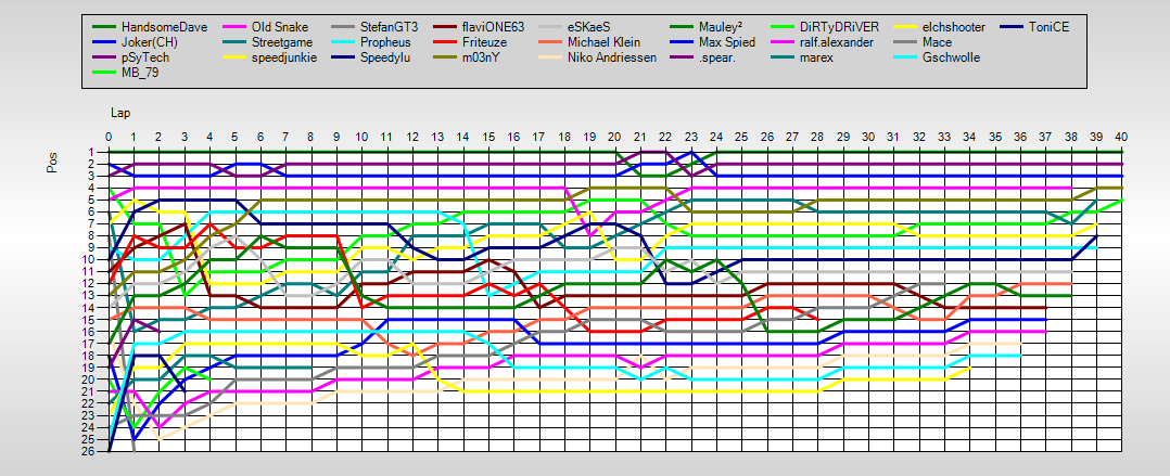 Positions