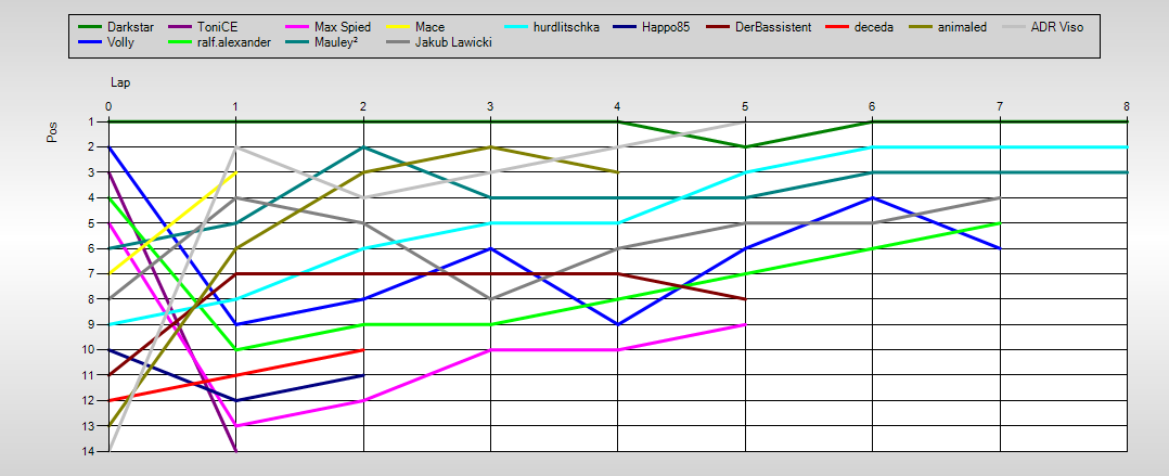 Positions