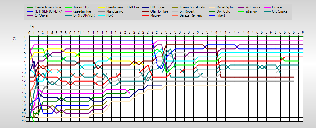 Positions