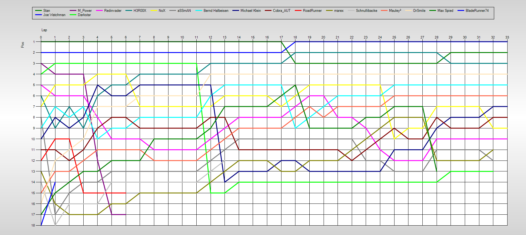 Positions