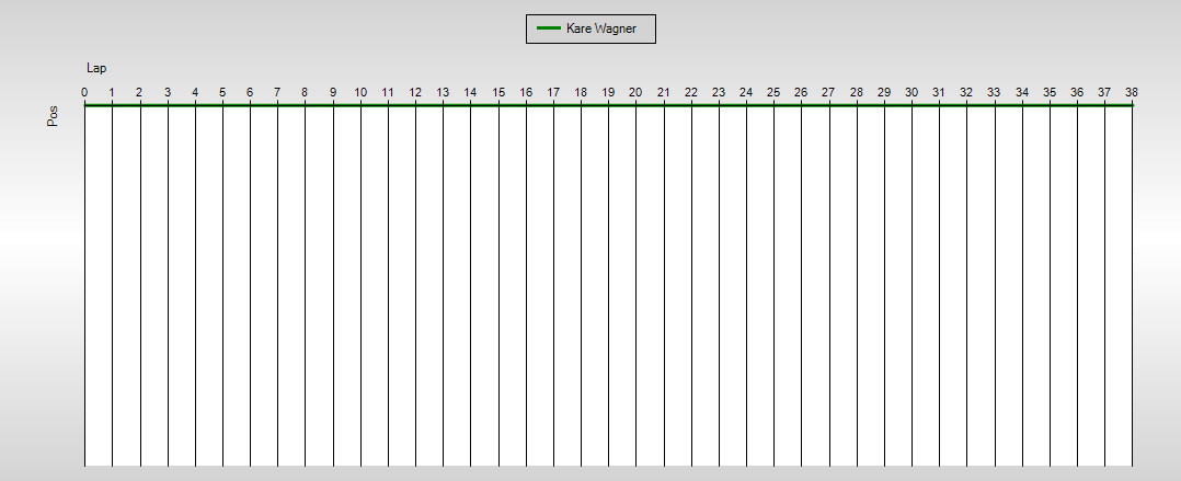 Positions