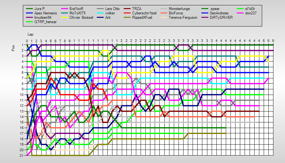 Positions