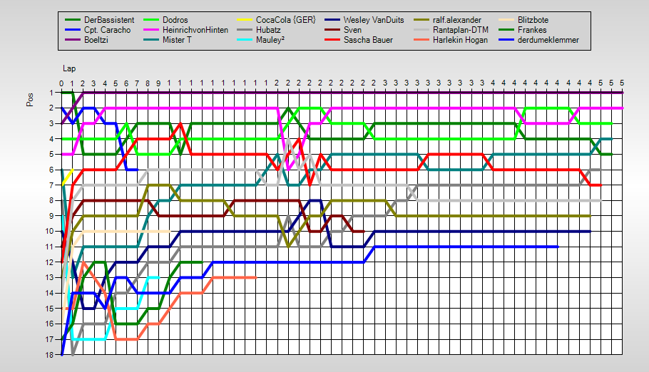 Positions