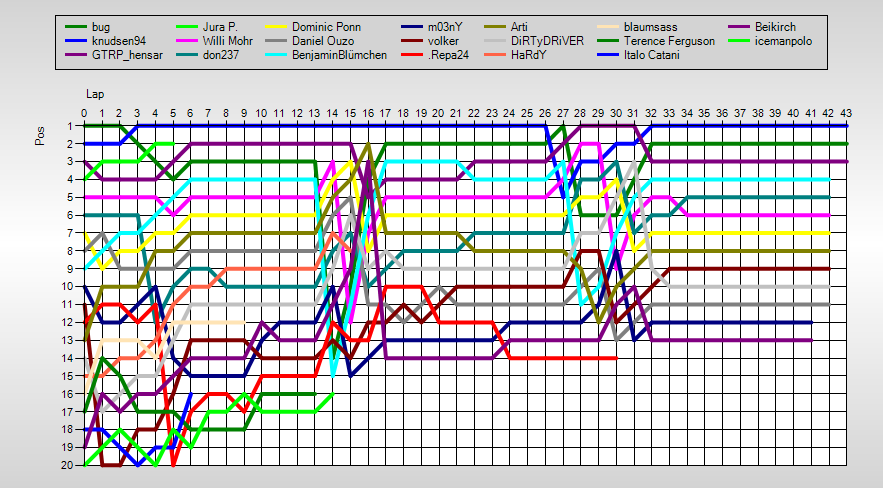 Positions