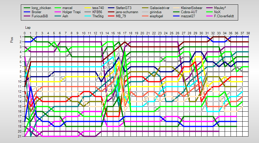 Positions