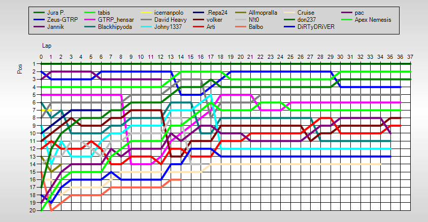 Positions