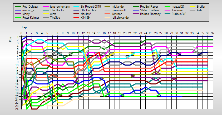 Positions