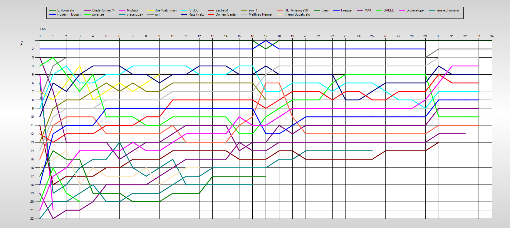 Positions