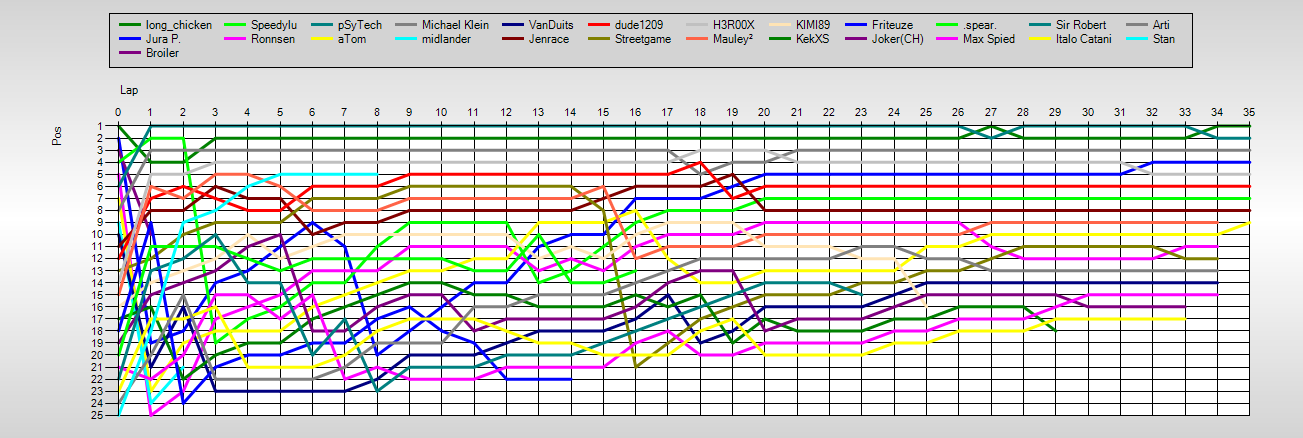 Positions