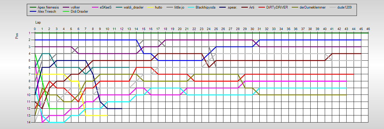 Positions