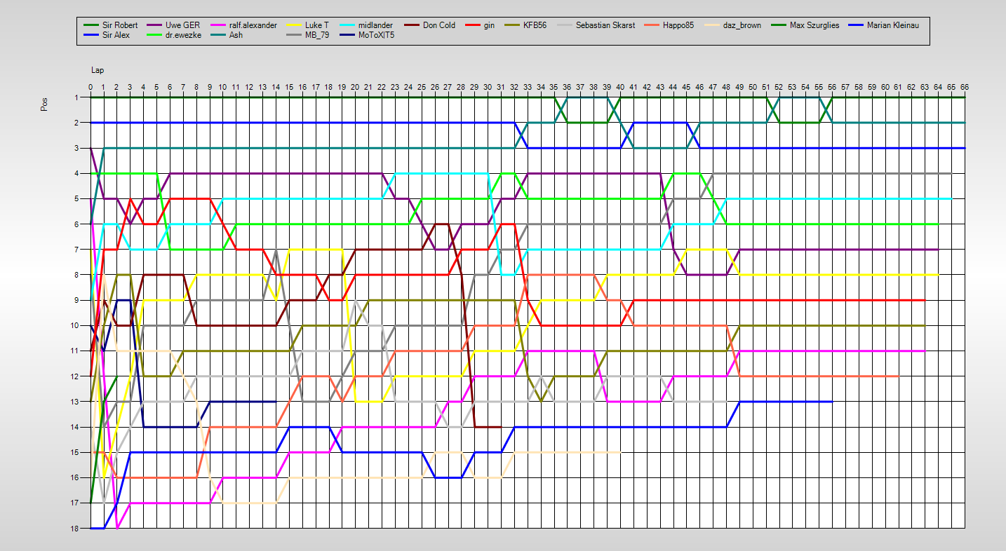 Positions