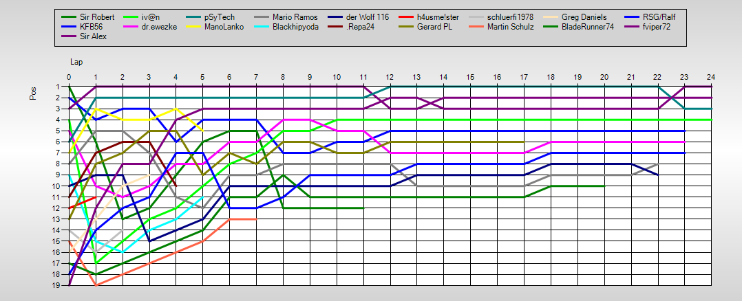 Positions