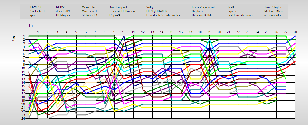 Positions