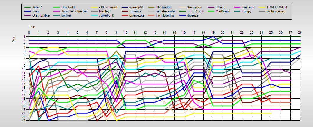 Positions