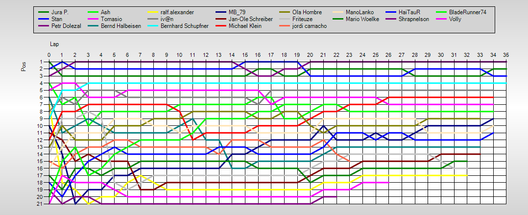 Positions