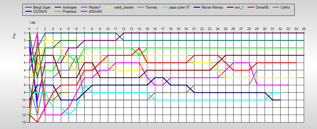 Positions