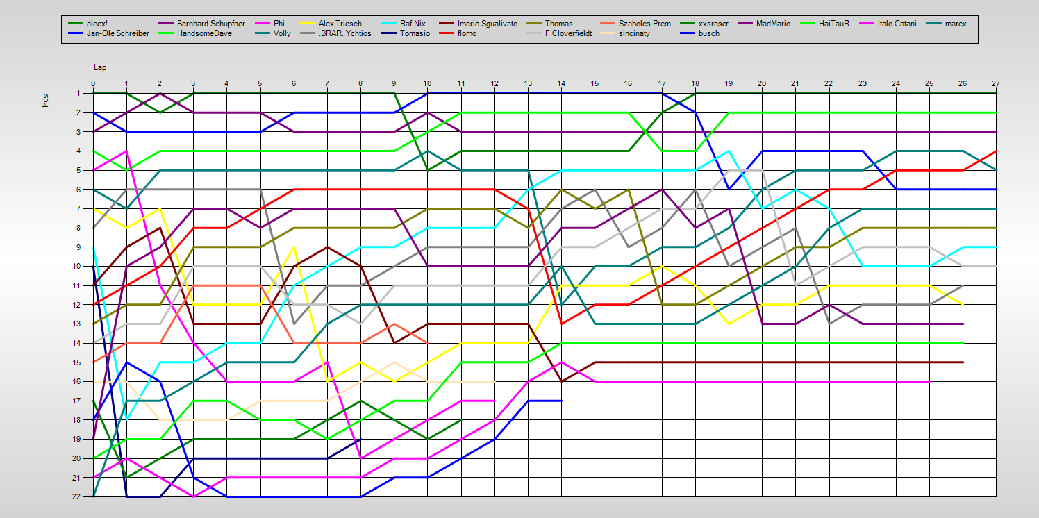 Positions