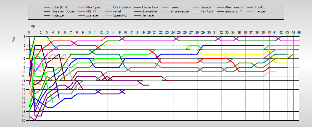 Positions