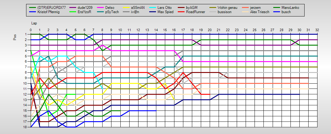 Positions