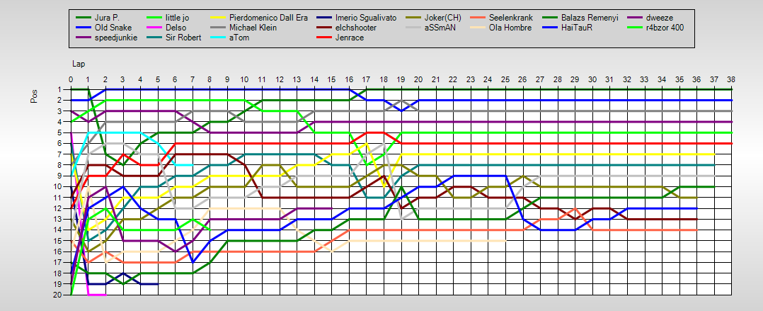 Positions