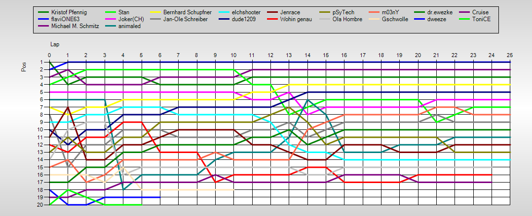 Positions