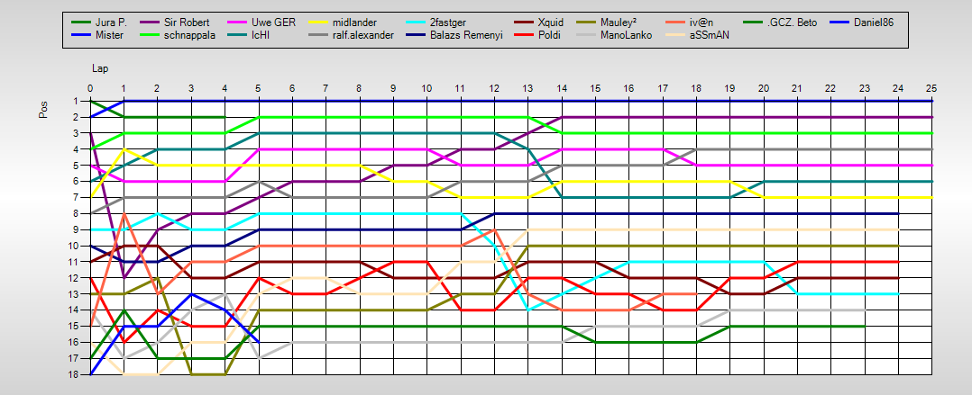 Positions