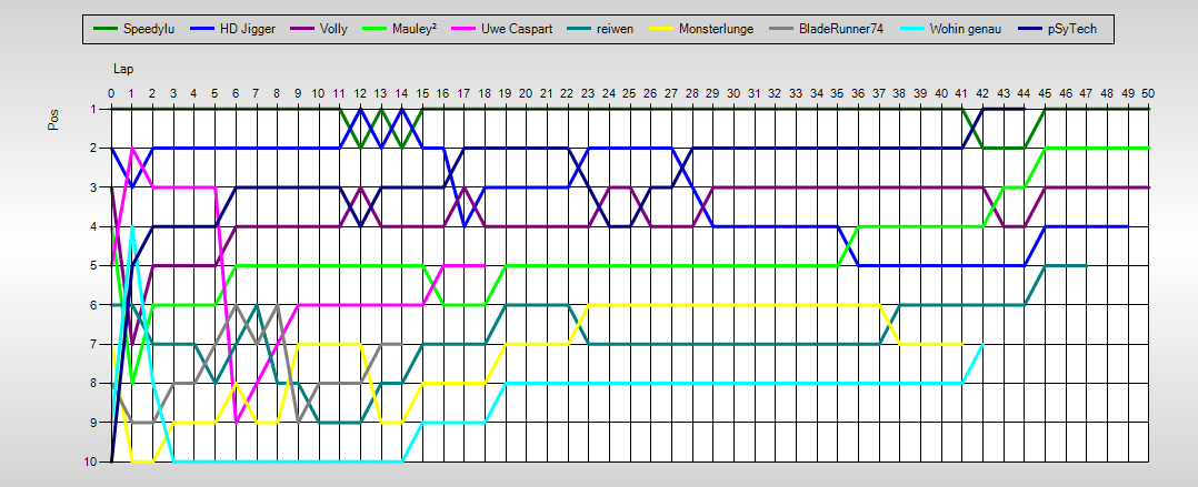 Positions