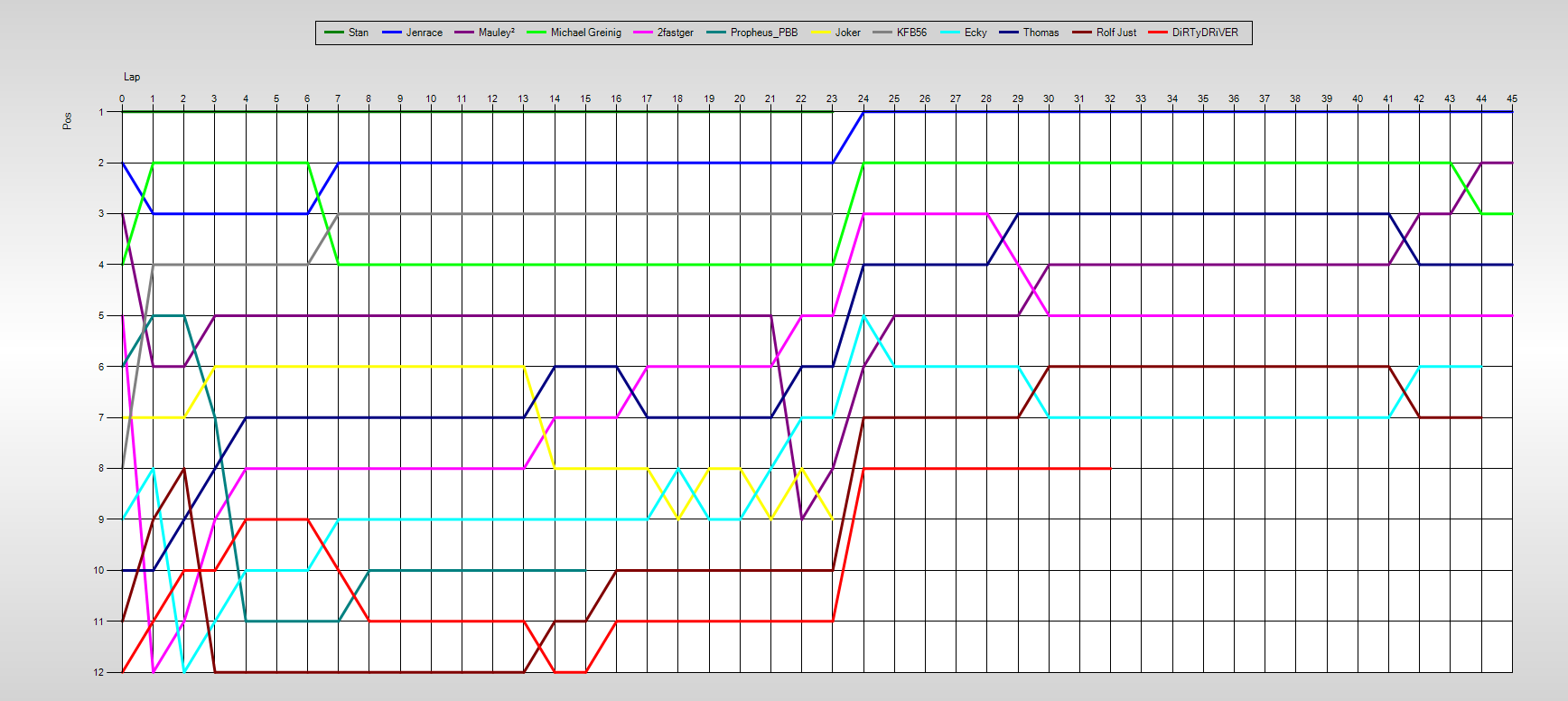 Positions