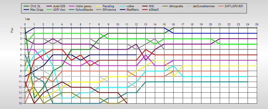 Positions