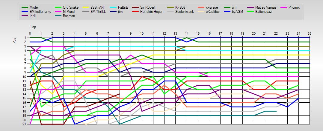 Positions