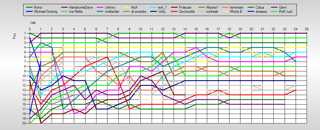 Positions