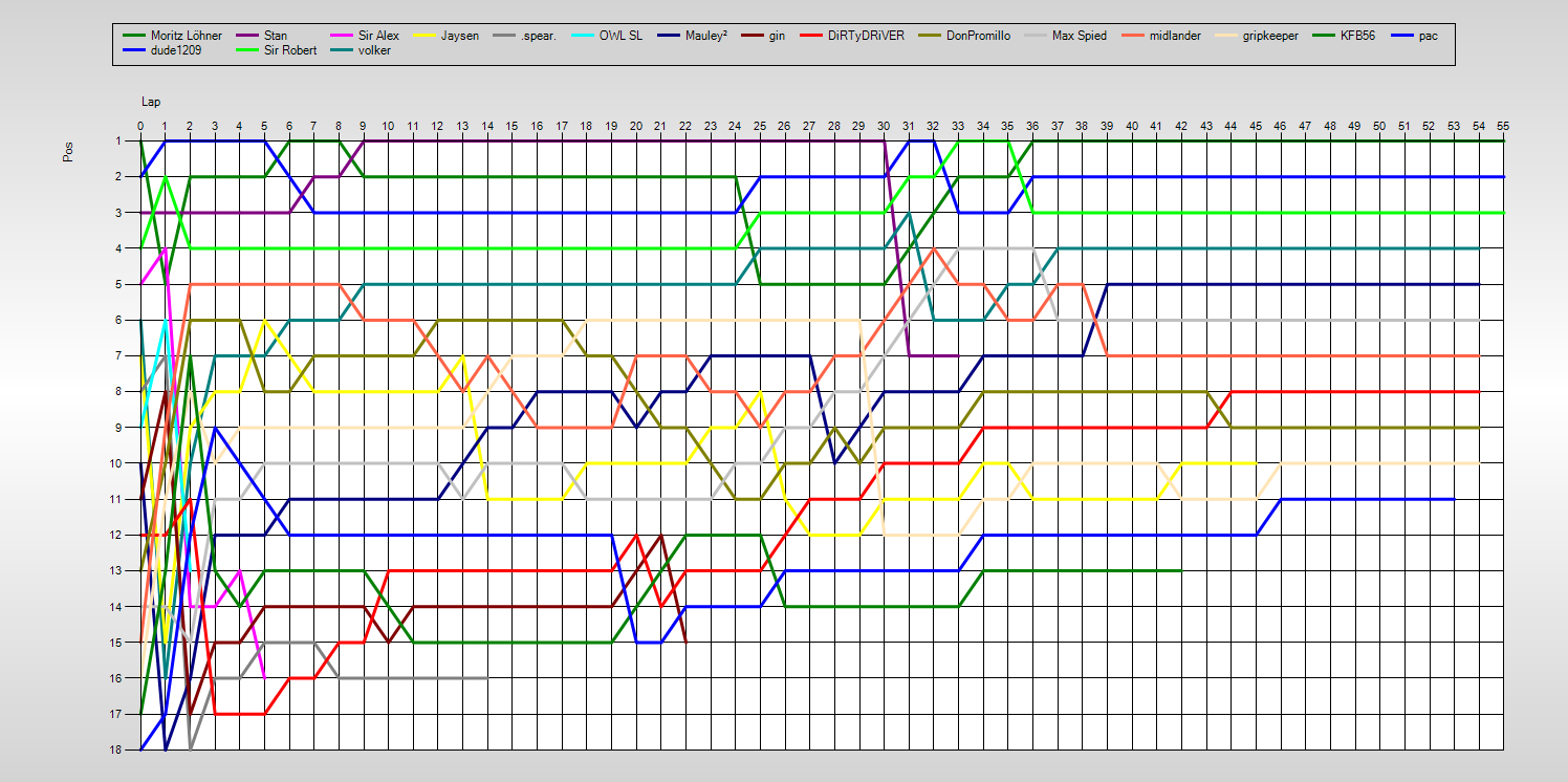 Positions