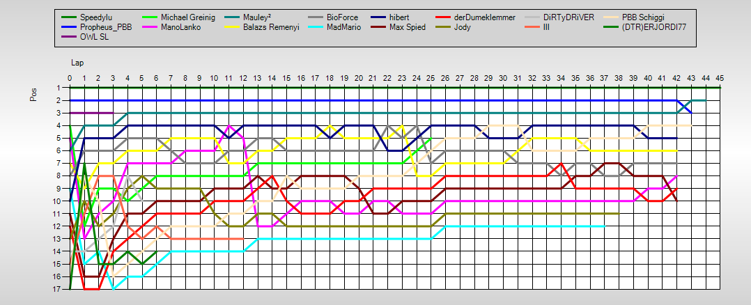 Positions