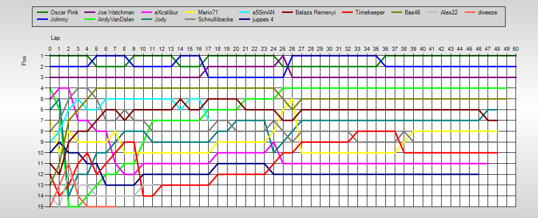 Positions