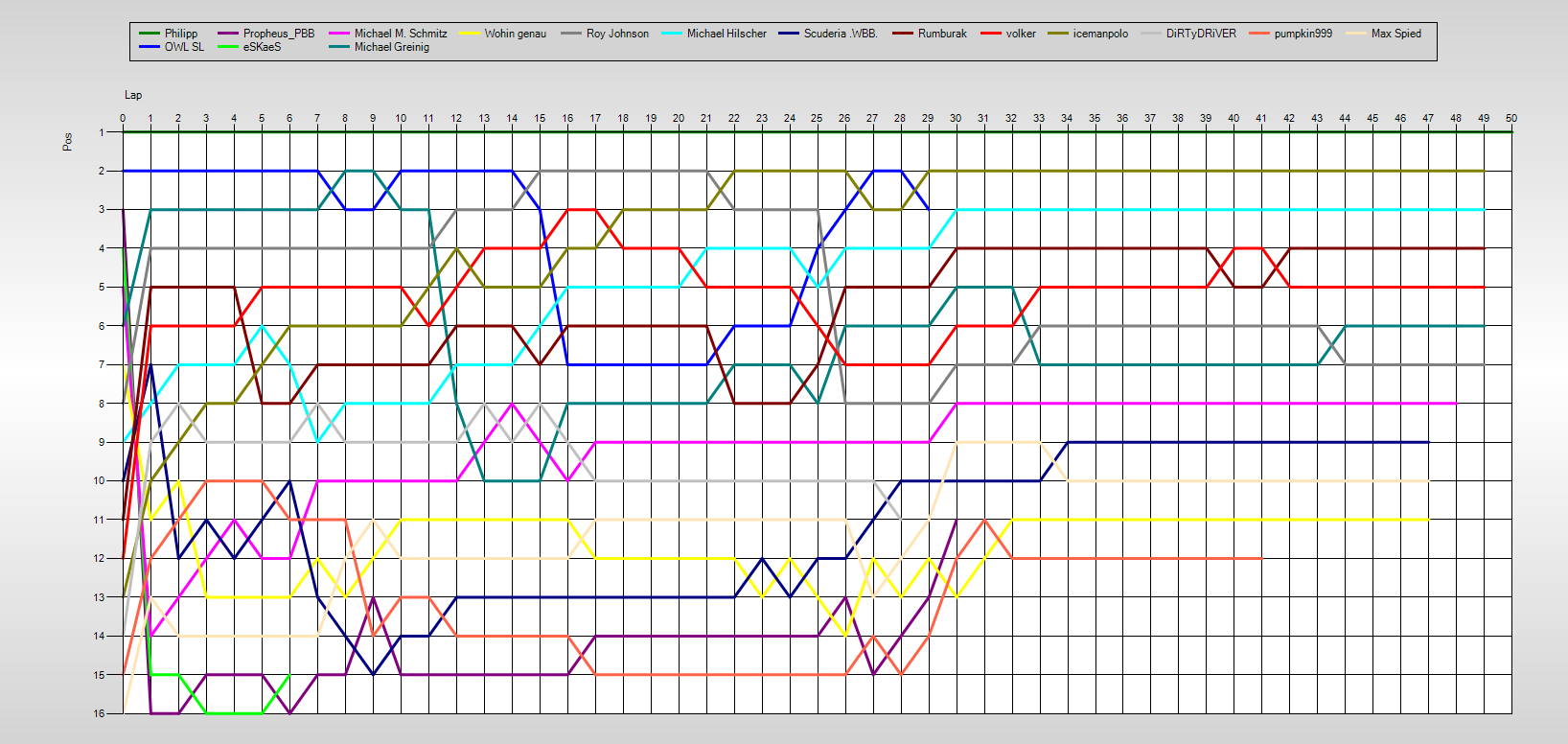 Positions