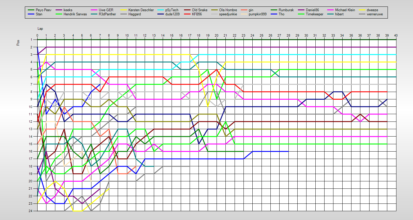 Positions