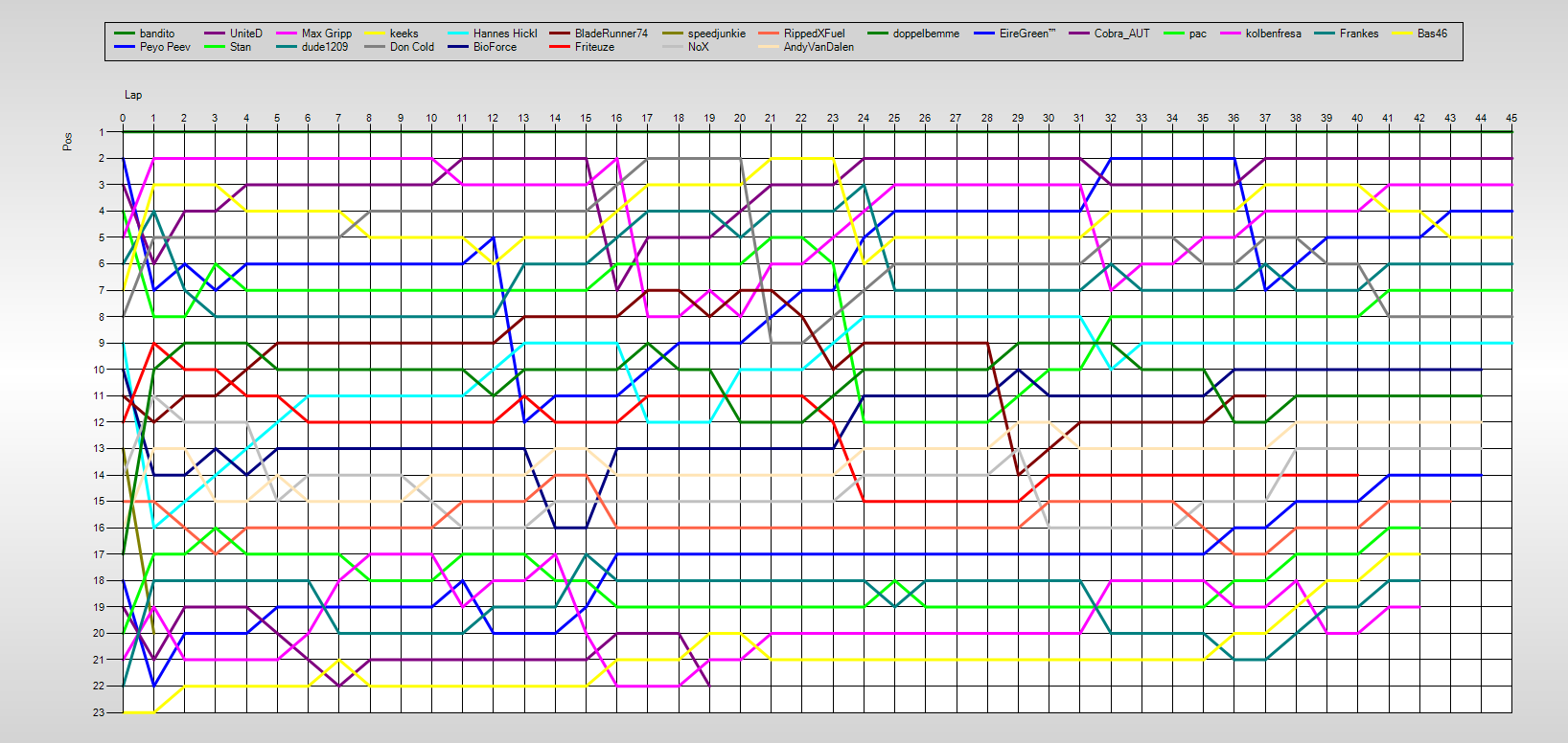 Positions